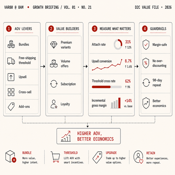 How to Increase Average Order Value in E-commerce: 12 Effective Strategies