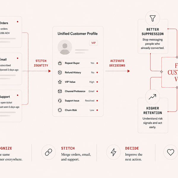 When Your CRM Sees Half the Customer: Why Partial Profiles Cost You Growth