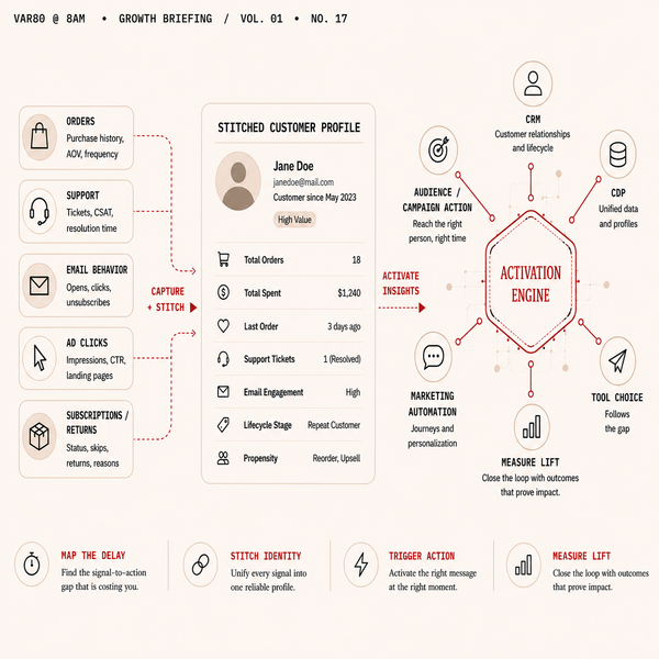 How a D2C Brand Should Decide Between CRM, CDP, and Marketing Automation