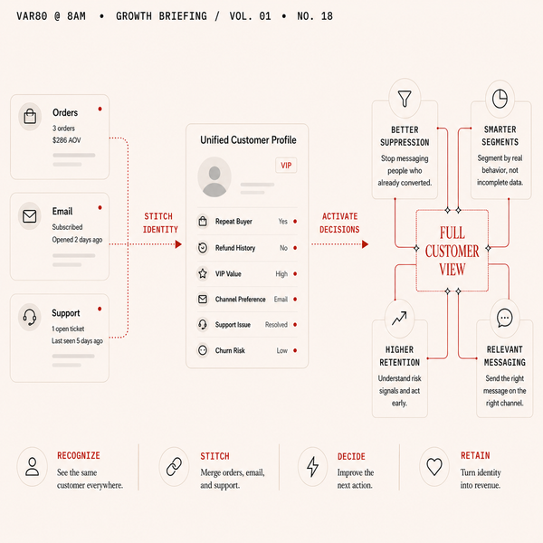 When Your CRM Sees Half the Customer: Why Partial Profiles Cost You Growth