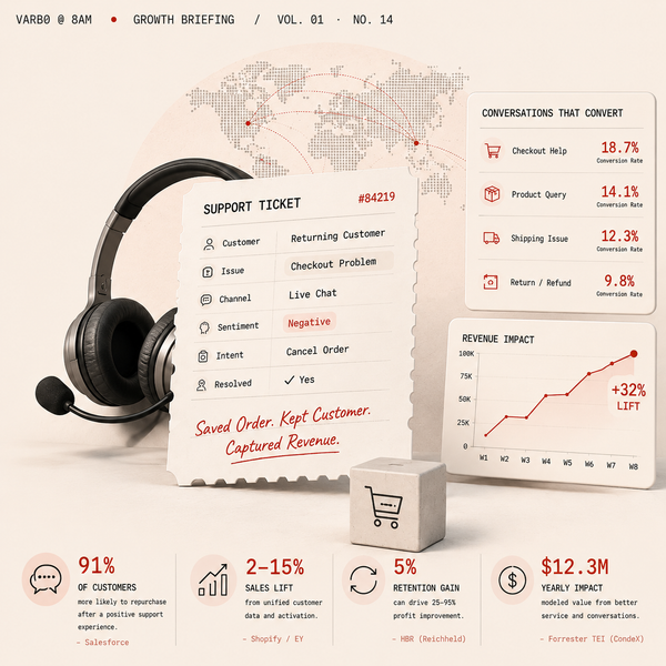 Your Customer Support Team Is Sitting on Revenue You’re Not Measuring