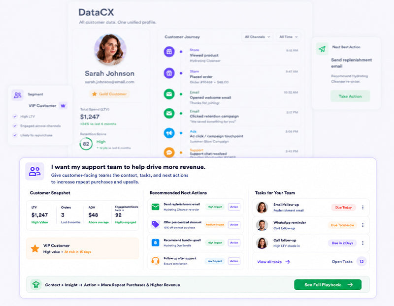 I want my support team to help drive more revenue.