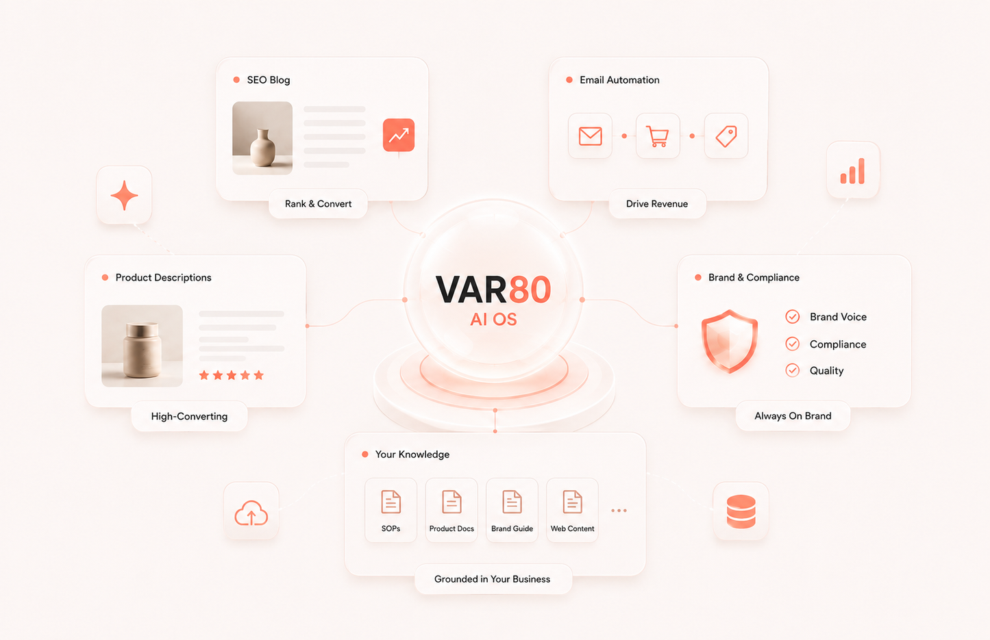 Var80 SaaS
