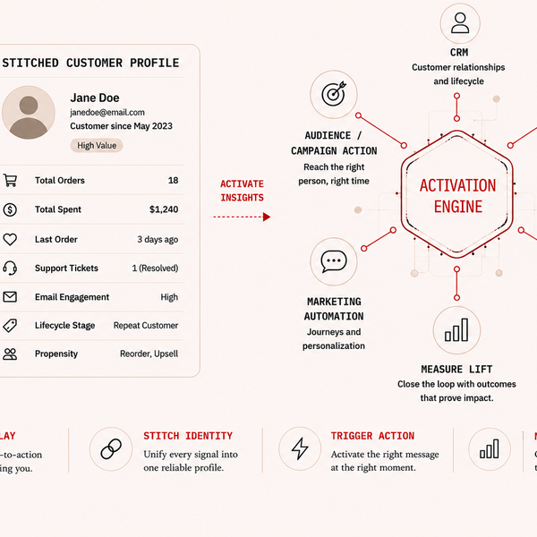 How a D2C Brand Should Decide Between CRM, CDP, and Marketing Automation