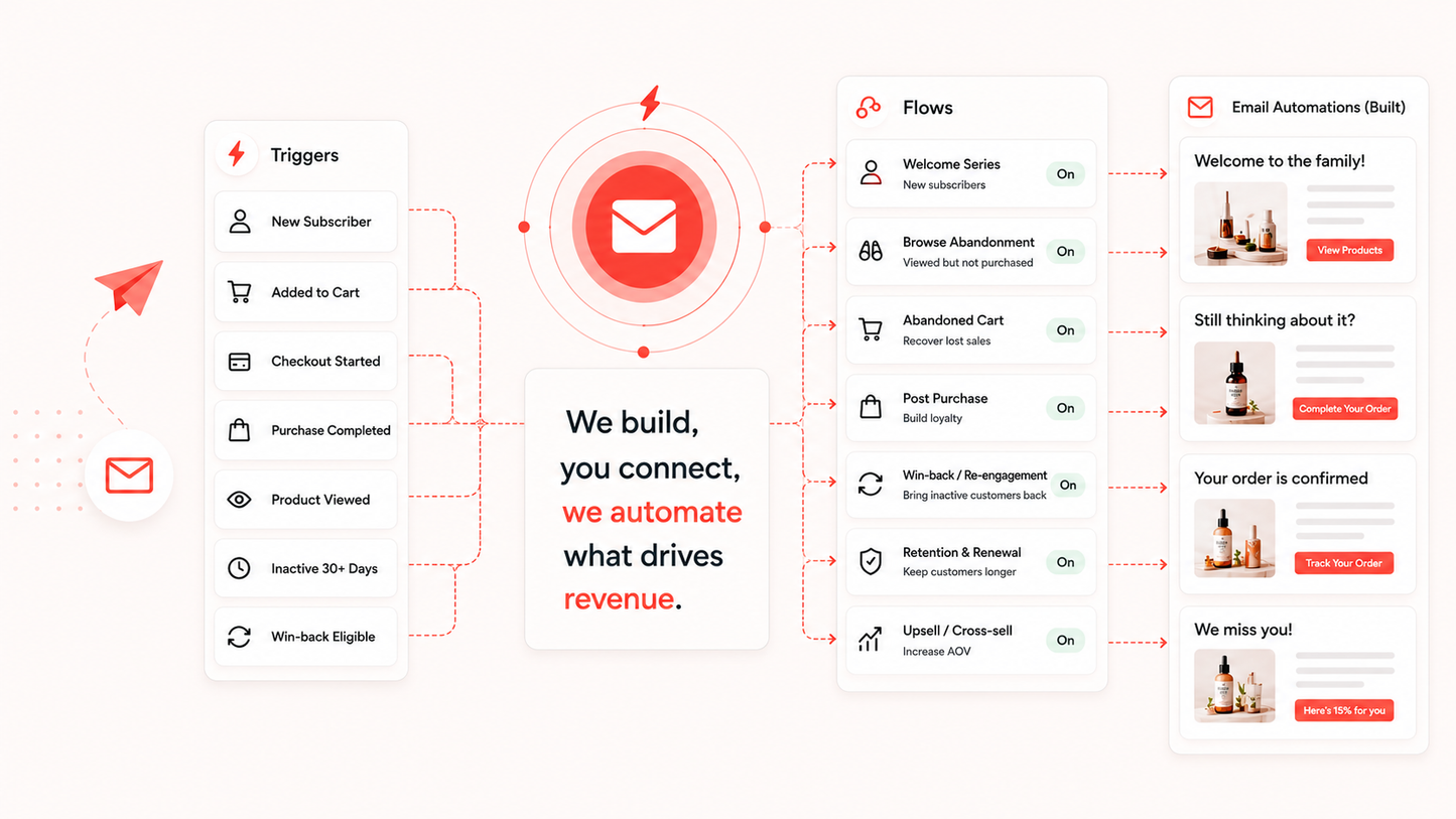 Email Automation