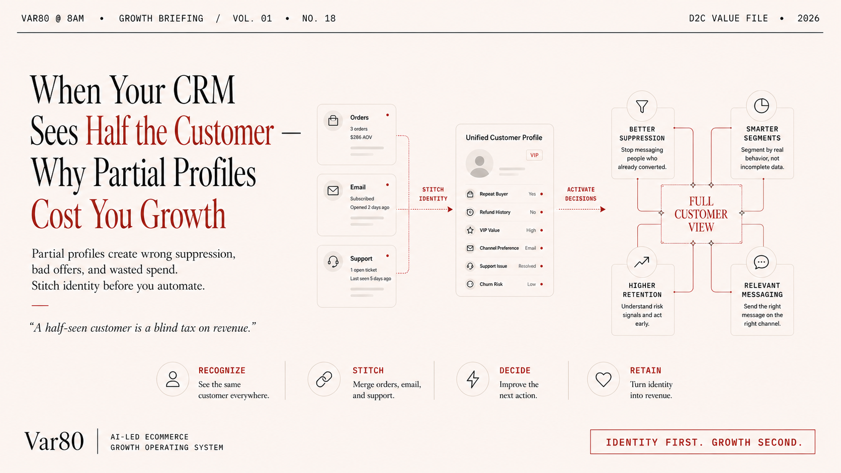 CRM identity stitching for growth segmentation