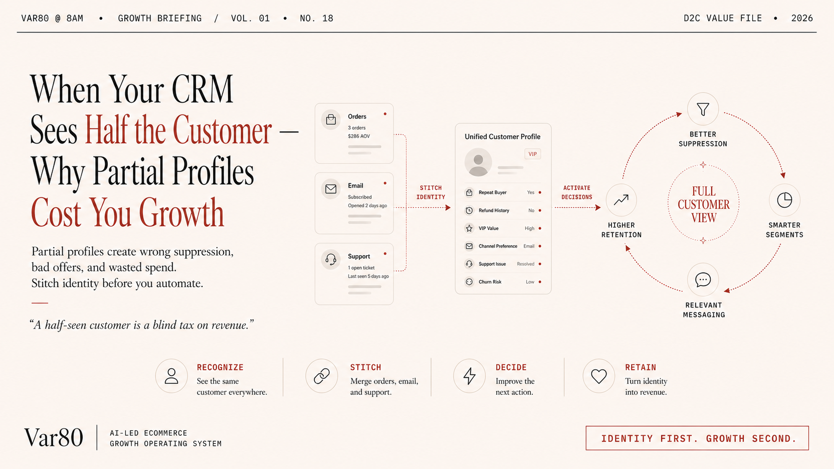 When Your CRM Sees Half the Customer: Why Partial Profiles Cost You Growth