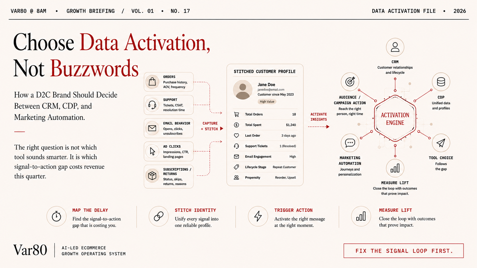 CRM vs CDP vs Marketing automation