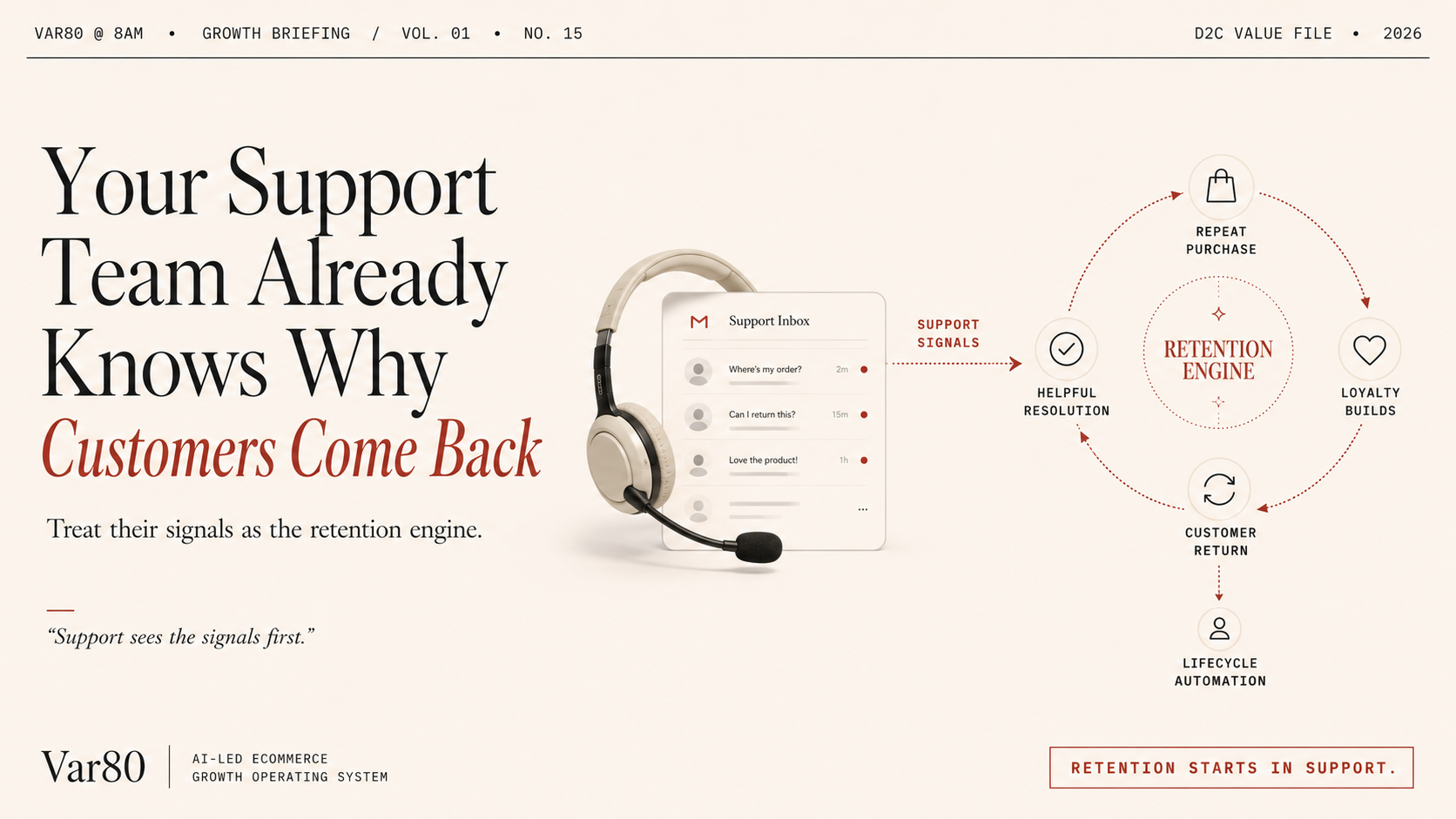 Retention starts in support graphic