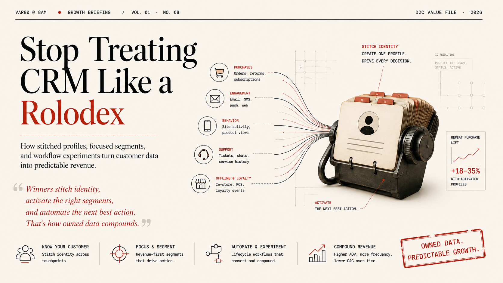 customer data into predictable revenue