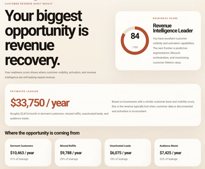 CRM Scorecard Preview Graphic