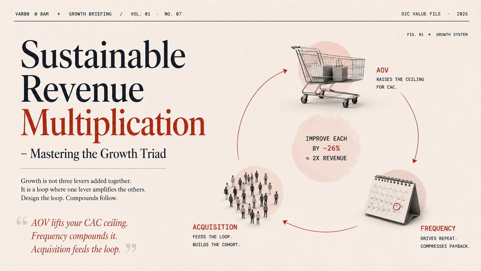 sustainable growth strategy